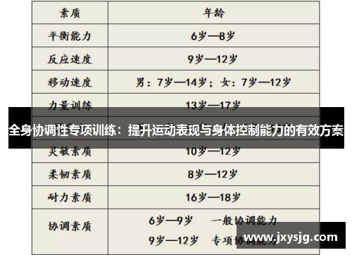 全身协调性专项训练：提升运动表现与身体控制能力的有效方案