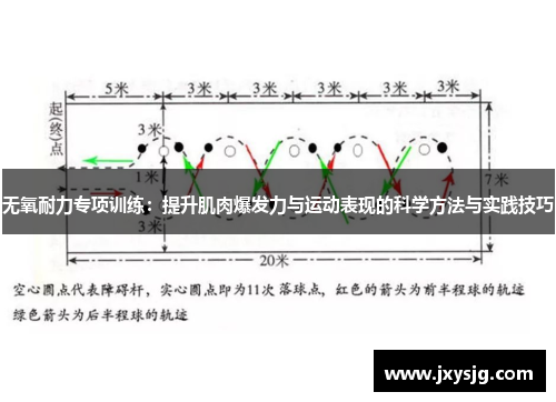无氧耐力专项训练：提升肌肉爆发力与运动表现的科学方法与实践技巧