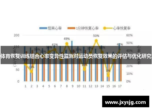 体育恢复训练结合心率变异性监测对运动员恢复效果的评估与优化研究
