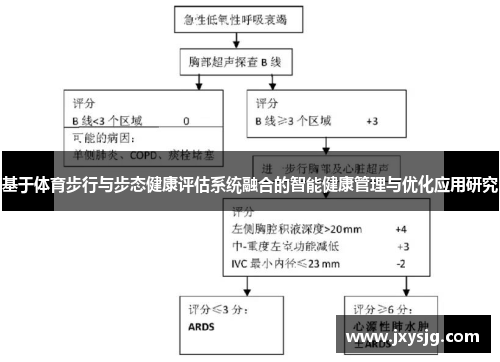 基于体育步行与步态健康评估系统融合的智能健康管理与优化应用研究