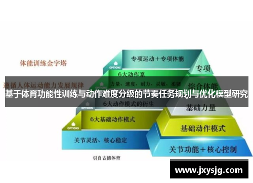基于体育功能性训练与动作难度分级的节奏任务规划与优化模型研究
