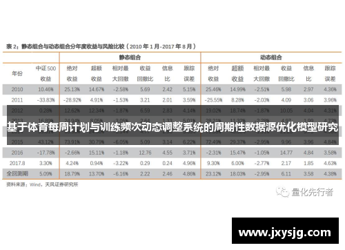 基于体育每周计划与训练频次动态调整系统的周期性数据源优化模型研究