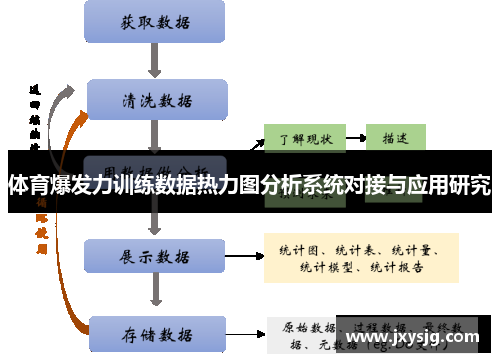体育爆发力训练数据热力图分析系统对接与应用研究