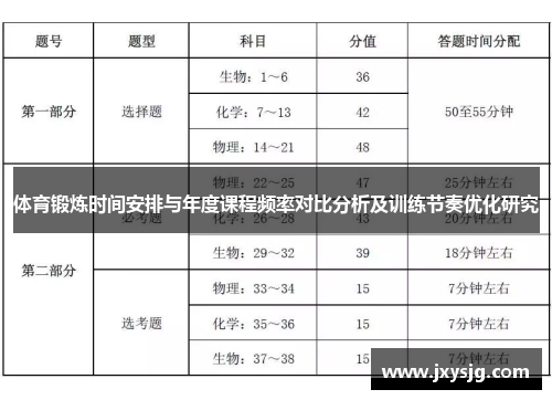 体育锻炼时间安排与年度课程频率对比分析及训练节奏优化研究