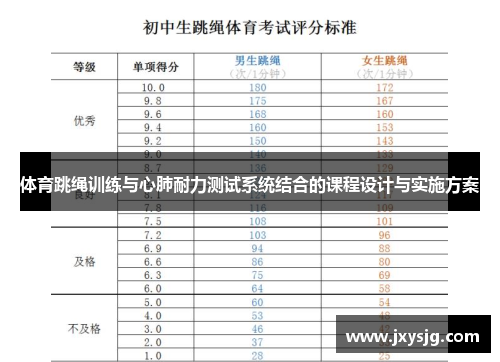 体育跳绳训练与心肺耐力测试系统结合的课程设计与实施方案