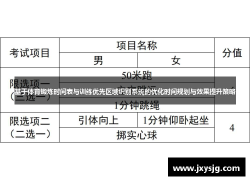 基于体育锻炼时间表与训练优先区域识别系统的优化时间规划与效果提升策略