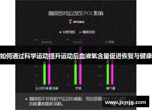 如何通过科学运动提升运动后血液氧含量促进恢复与健康