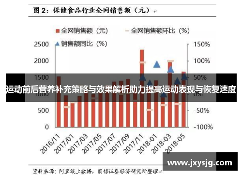 运动前后营养补充策略与效果解析助力提高运动表现与恢复速度