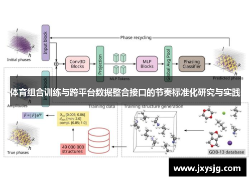 体育组合训练与跨平台数据整合接口的节奏标准化研究与实践