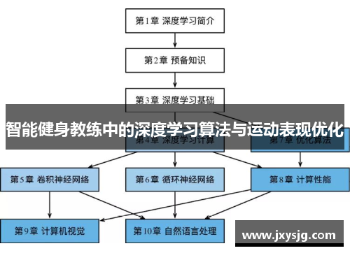 智能健身教练中的深度学习算法与运动表现优化